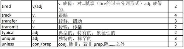 英語(yǔ)考研完型高頻詞匯300（12）