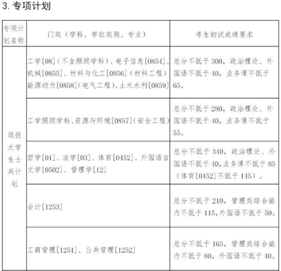 東北大學(xué)2021年碩士研究生招生考試考生進(jìn)入復(fù)試的初試成績基本要求