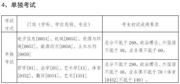 東北大學(xué)2021年碩士研究生招生考試考生進(jìn)入復(fù)試的初試成績基本要求