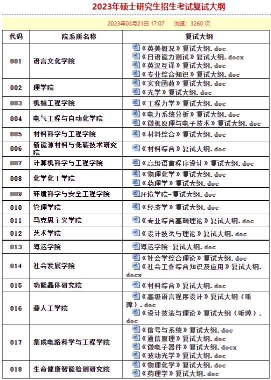 2023年天津理工大學碩士研究生招生考試復試大綱